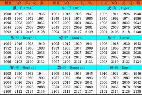 69屬什麼|1969年1月出生属什么生肖